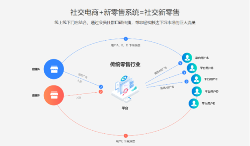 太原贸易商行:市场中的生存之道